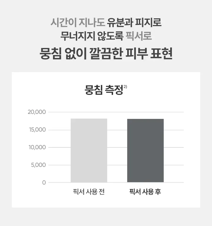[리뉴얼] 바닐라코 프라임 프라이머 세팅 픽서 100ml/50ml 상세페이지 10